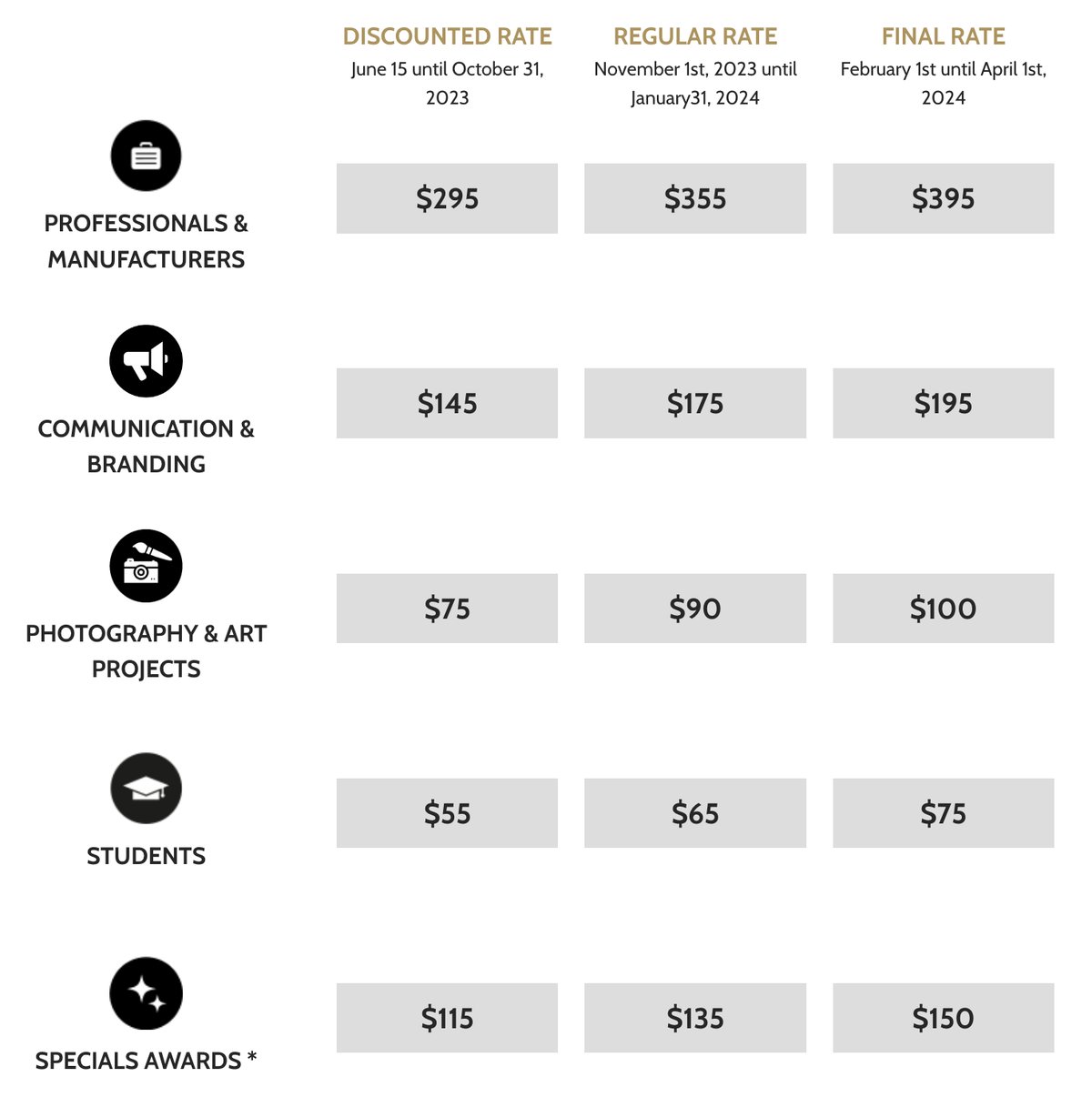 Timeline & Entry fees