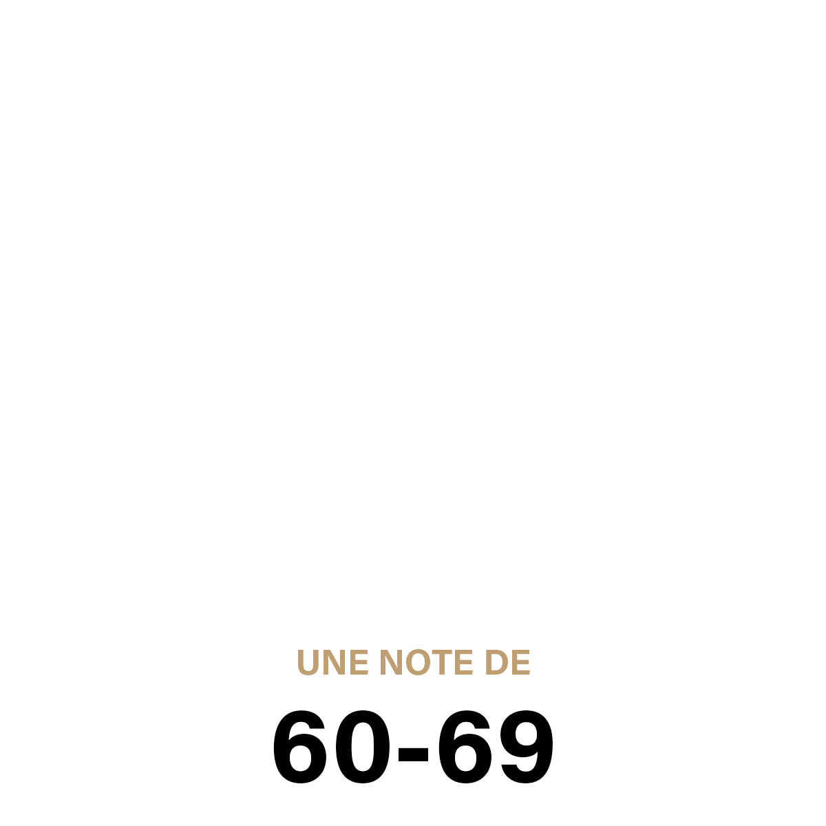 Certifications et leur note attribué